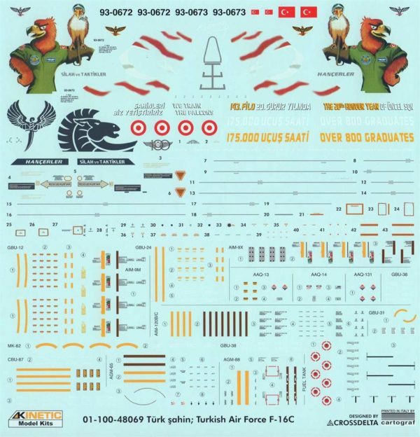 1/48 F-16 C Turkish Maketi, Kinetic Model 48069 - Görsel 4