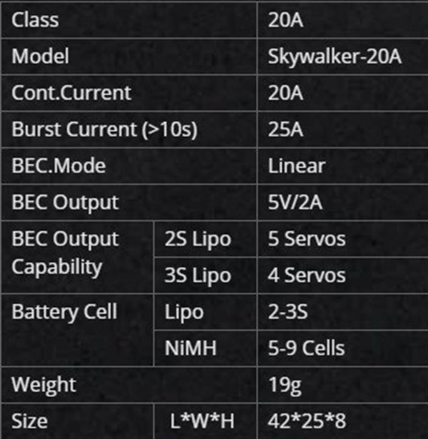 Skywalker Serisi 20 Amper 2-4S LiPo Uçak Motoru için ESC, Hobbywing 80060010 - Görsel 2