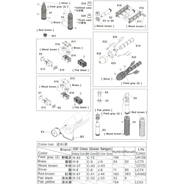 1/35 SIG33 15cm Mühimmat Ve Aksesuar Seti Maketi, AFV Club AF35193 - Görsel 5