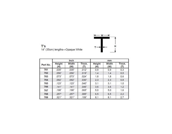 6.5X355 Mm. T Profil Polistren Çubuk-2 Adet- Beyaz, Evergreen 768 - Görsel 3