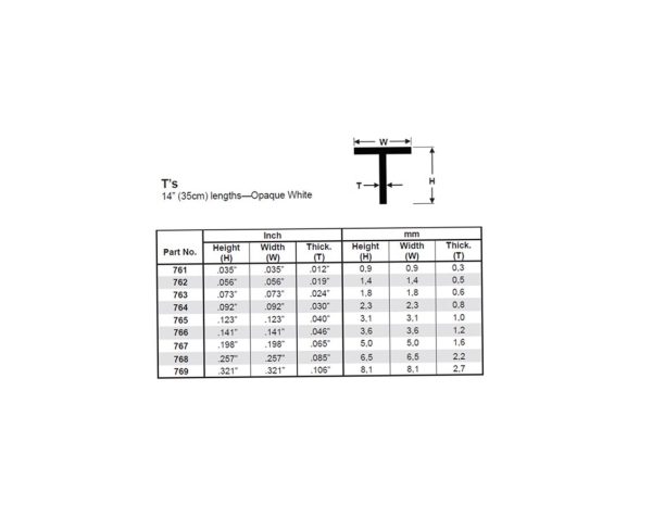 8.1X355 Mm. T Profil Polistren Çubuk-2 Adet- Beyaz, Evergreen 769 - Görsel 3