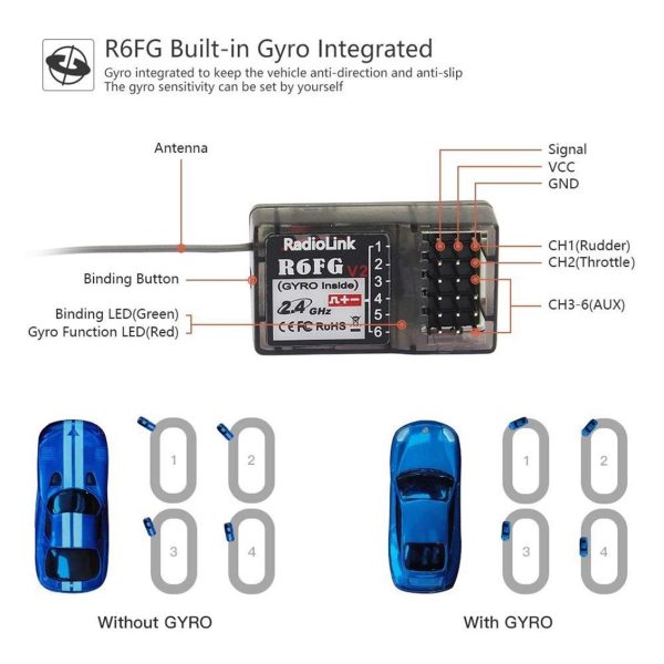 6 Kanal Cyrolu Alıcı, Radiolink R6FG - Görsel 4