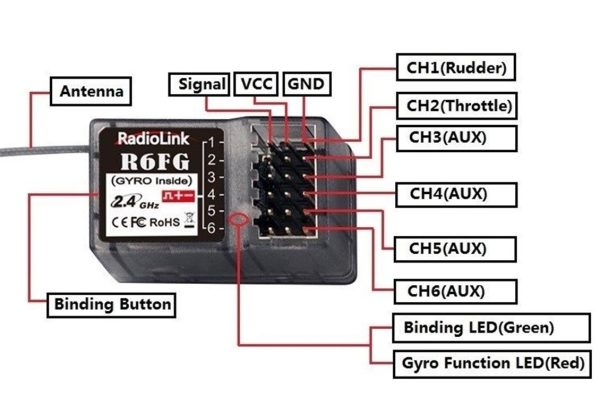 6 Kanal Cyrolu Alıcı, Radiolink R6FG - Görsel 3