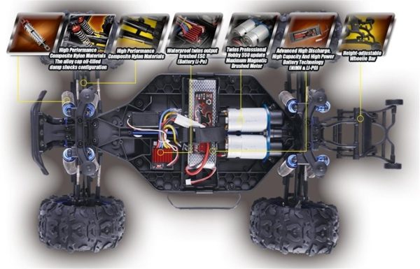1/8 4WD Off Road Monster Truck Kırmızı Fırçalı Elektirikli RC Araba, Remo 8032 - Görsel 4