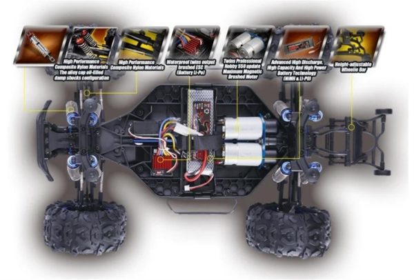 1/8 4WD Off Road Monster Truck Mavi Fırçalı Elektirikli RC Araba, Remo 8032 - Görsel 2