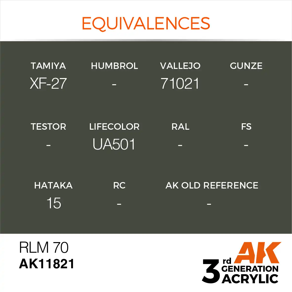 AK Interactive 11821, 17 ml. 3GEN RLM 70 Aircraft maket boyası - Görsel 3