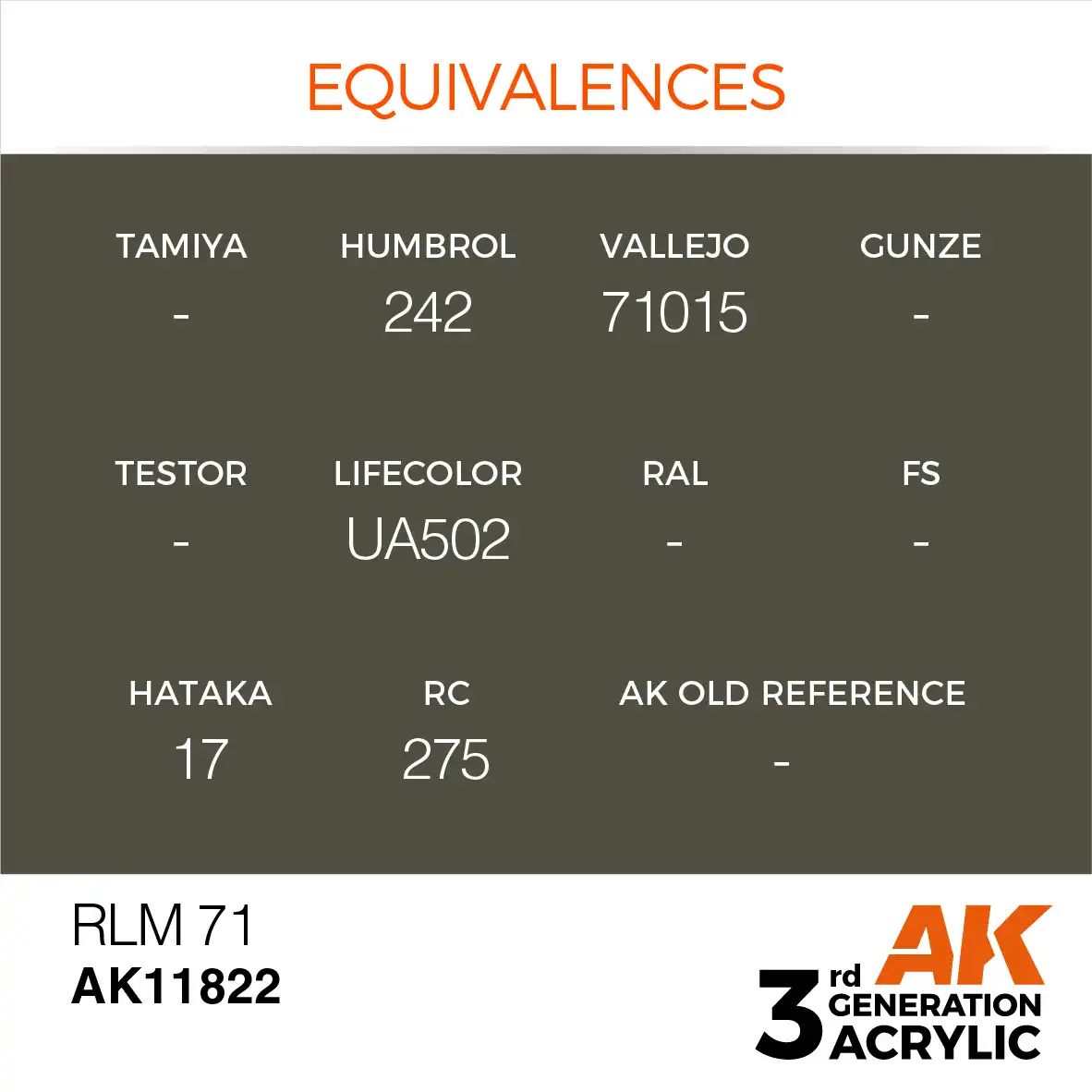 AK Interactive 11822, 17 ml. 3GEN RLM 71 Aircraft maket boyası - Görsel 3