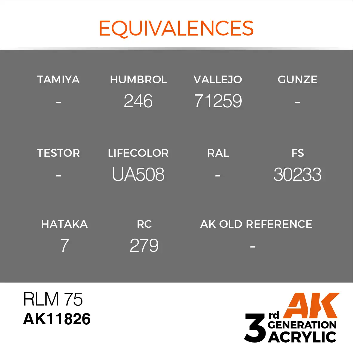 AK Interactive 11826, 17 ml. 3GEN RLM 75 Aircraft maket boyası - Görsel 3