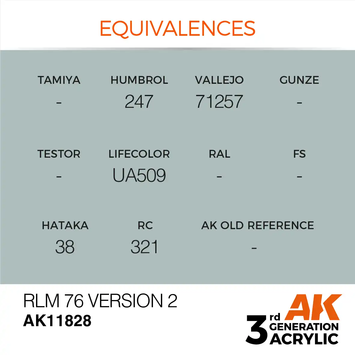 AK Interactive 11828, 17 ml. 3GEN RLM 76 Version 2 Aircraft maket boyası - Görsel 3