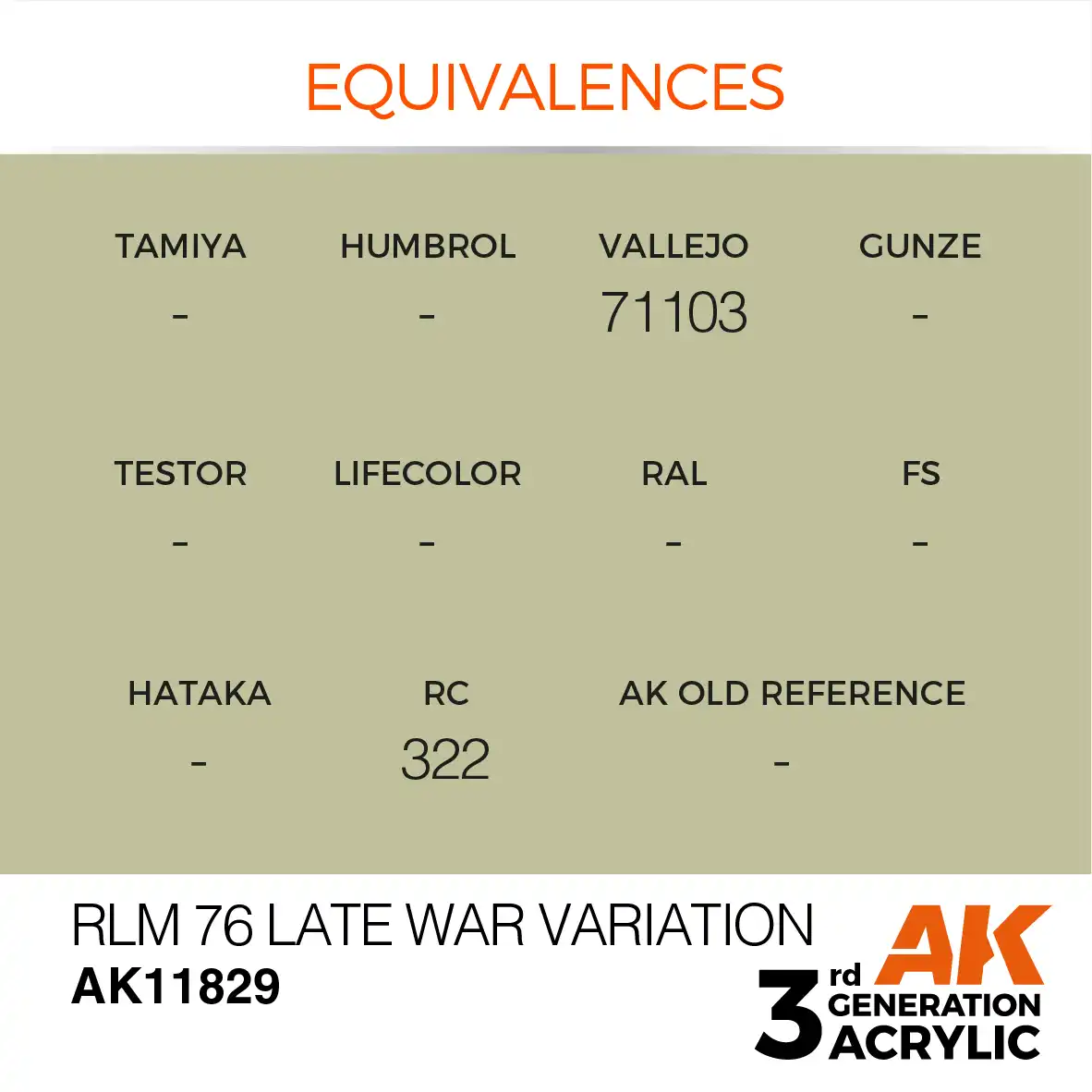 AK Interactive 11829, 17 ml. 3GEN RLM 76 Late War Variation Aircraft maket boyası - Görsel 3