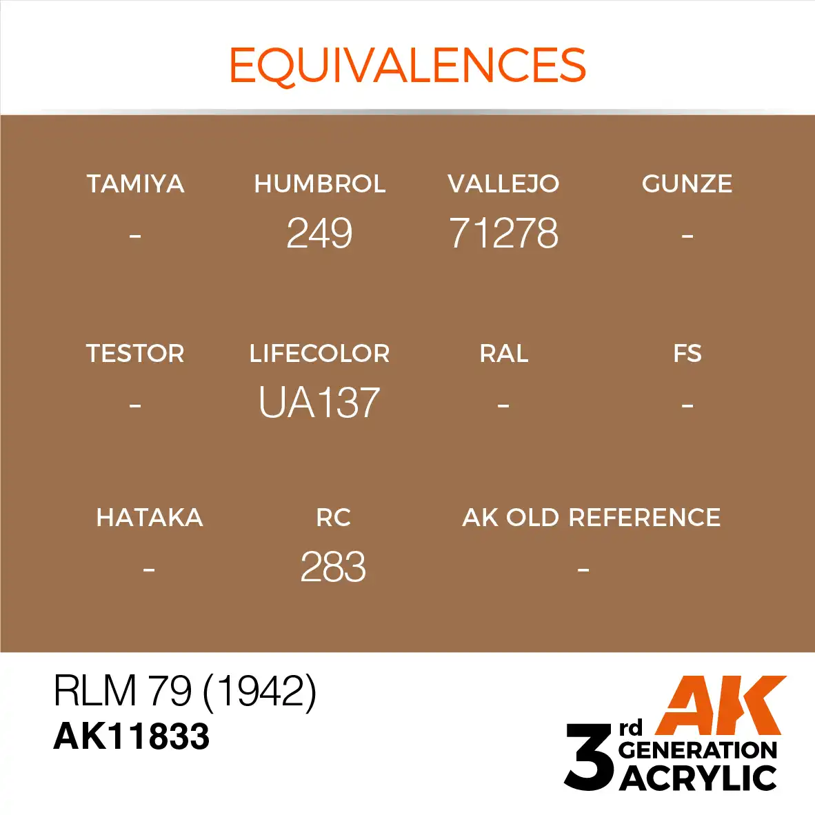 AK Interactive 11833, 17 ml. 3GEN RLM 79 (1942) Aircraft maket boyası - Görsel 3
