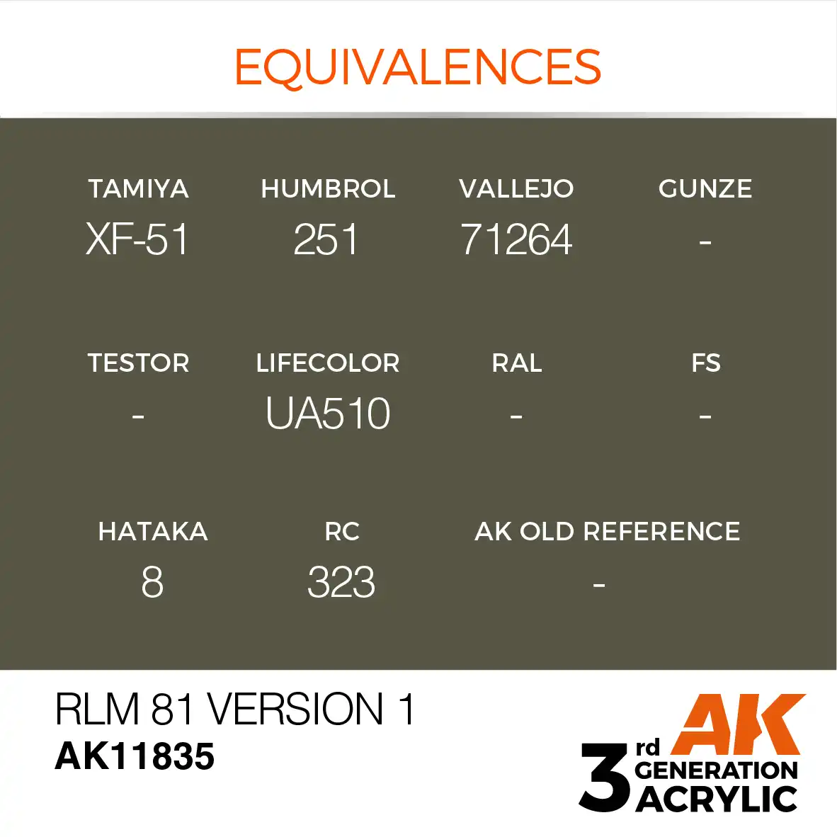 AK Interactive 11835, 17 ml. 3GEN RLM 81 Version 1 Aircraft maket boyası - Görsel 3