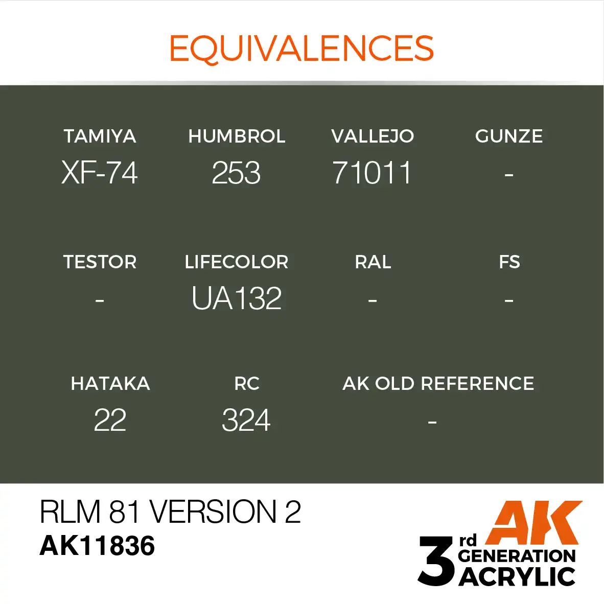 AK Interactive 11836, 17 ml. 3GEN RLM 81 Version 2 Aircraft maket boyası - Görsel 3