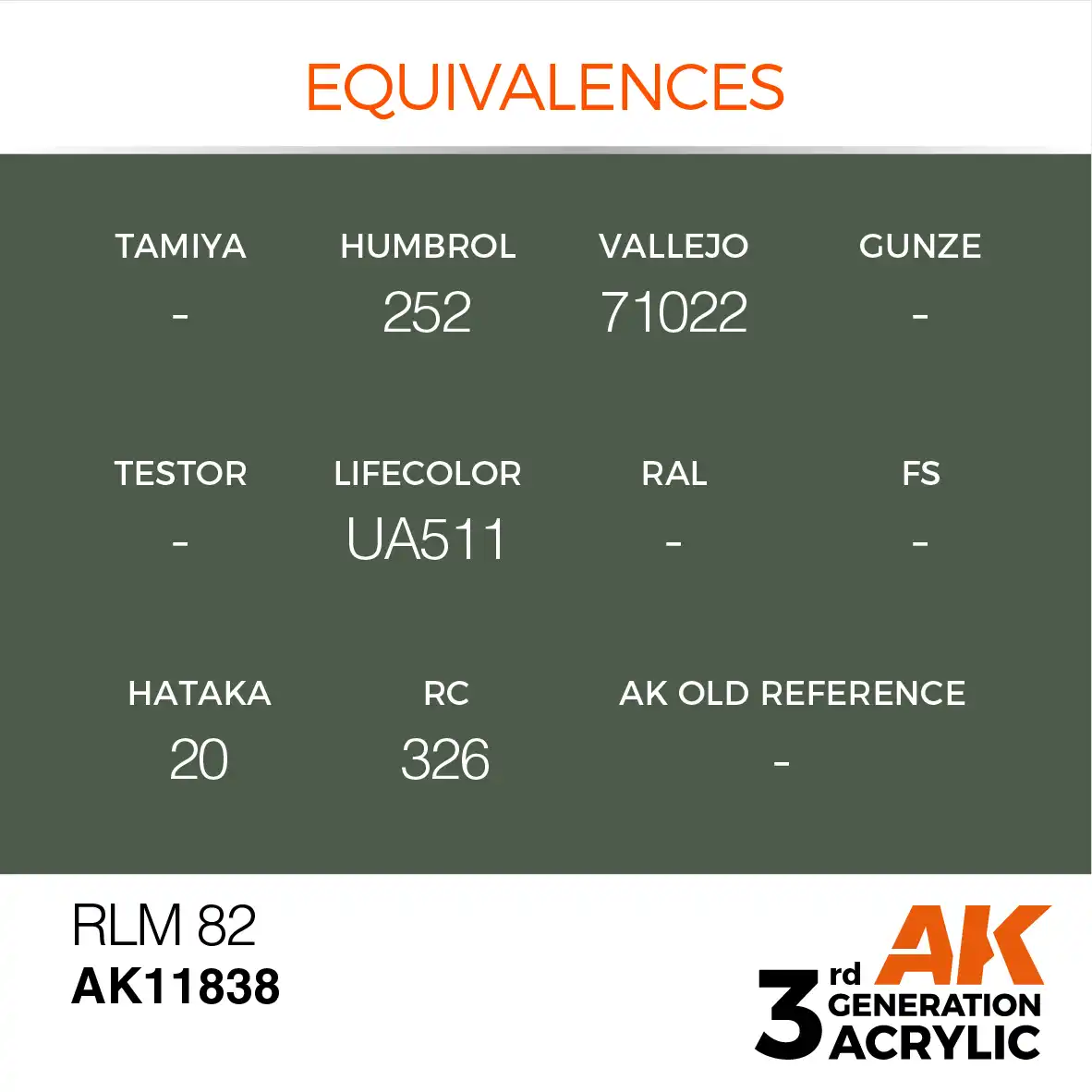AK Interactive 11838, 17 ml. 3GEN RLM 82 Aircraft maket boyası - Görsel 3