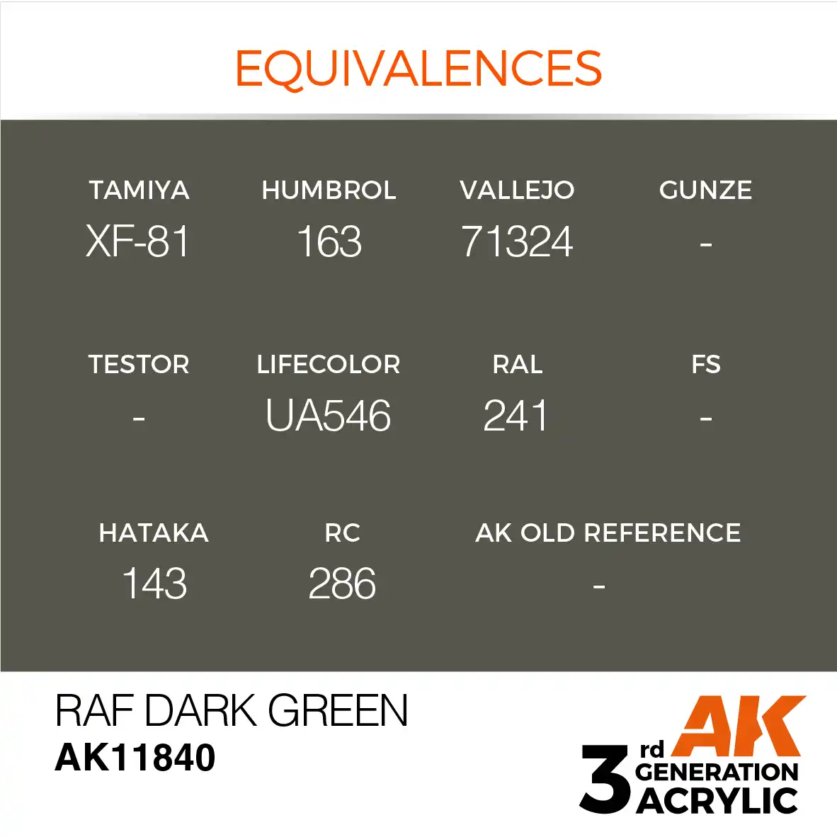AK Interactive 11840, 17 ml. 3GEN RAF Dark Green Aircraft maket boyası - Görsel 3