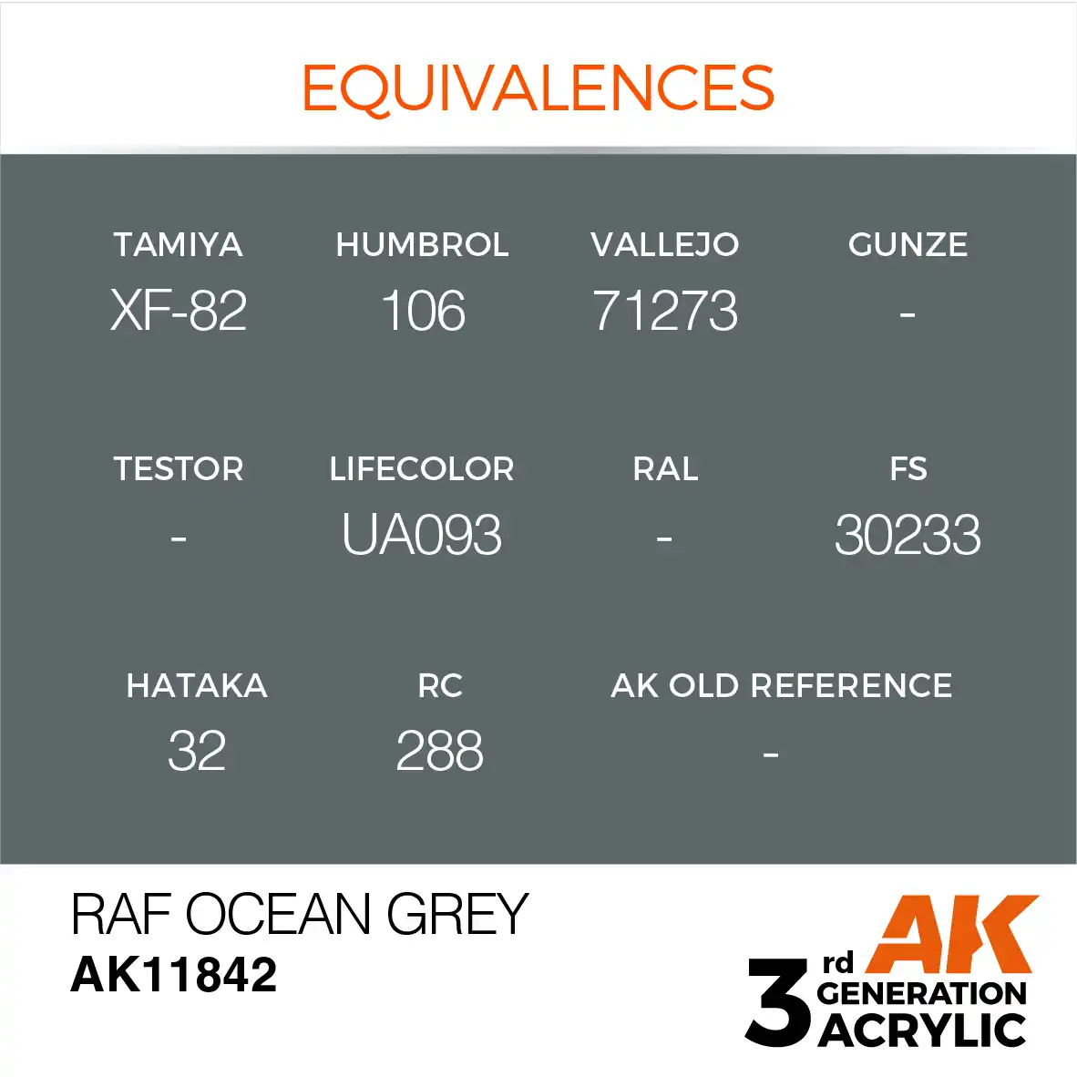 AK Interactive 11842, 17 ml. 3GEN RAF Ocean Grey Aircraft maket boyası - Görsel 3
