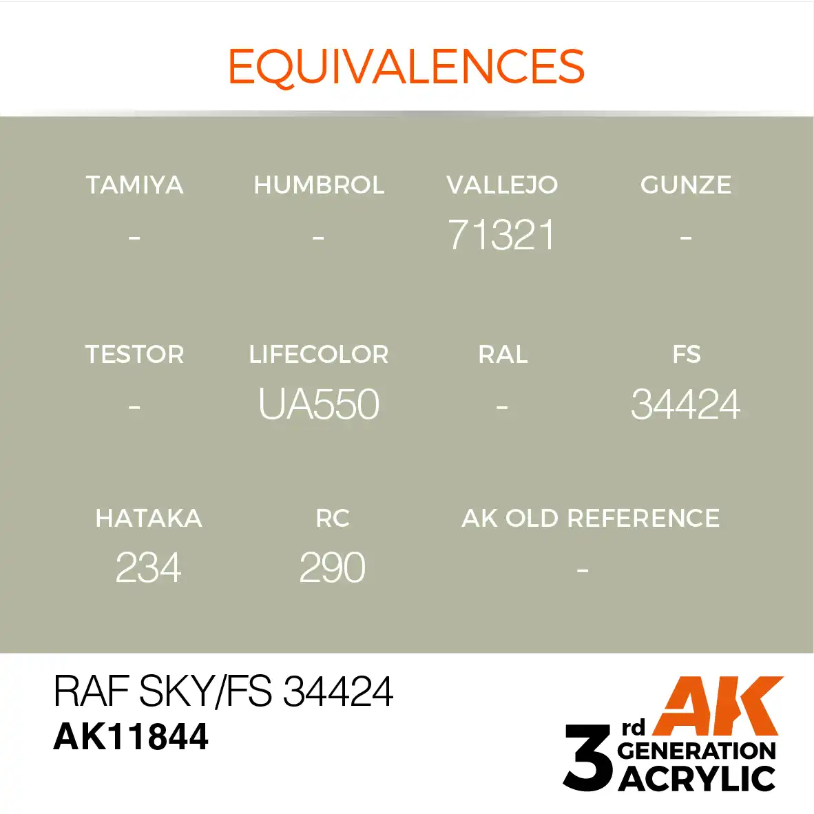AK Interactive 11844, 17 ml. 3GEN RAF Sky / FS 34424 Aircraft maket boyası - Görsel 3