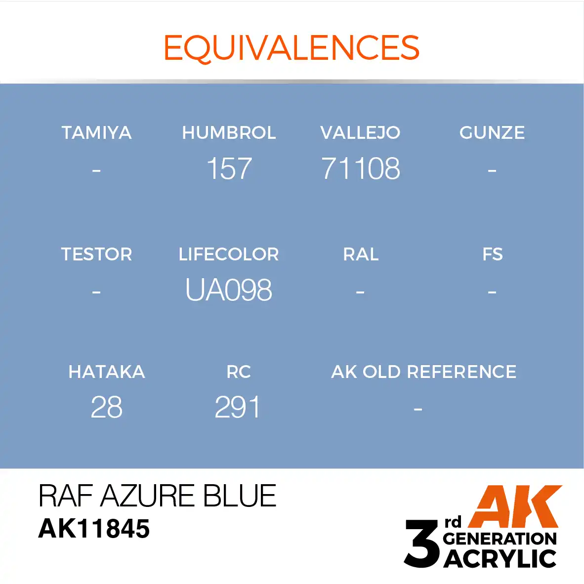 AK Interactive 11845, 17 ml. 3GEN RAF Azure Blue Aircraft maket boyası - Görsel 3