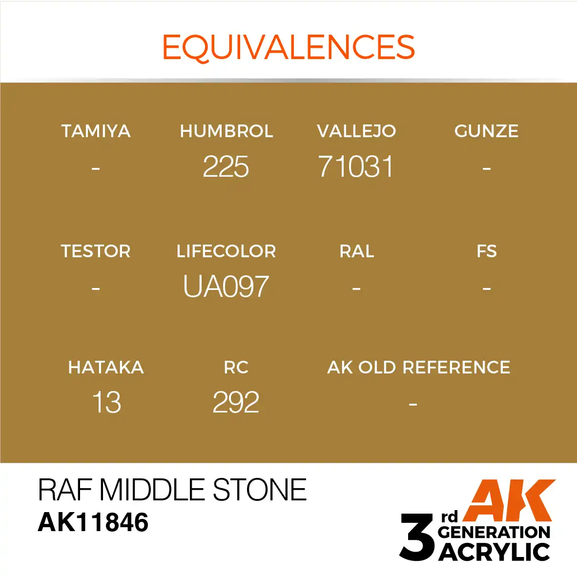 AK Interactive 11846, 17 ml. 3GEN RAF Middle Stone Aircraft maket boyası - Görsel 3