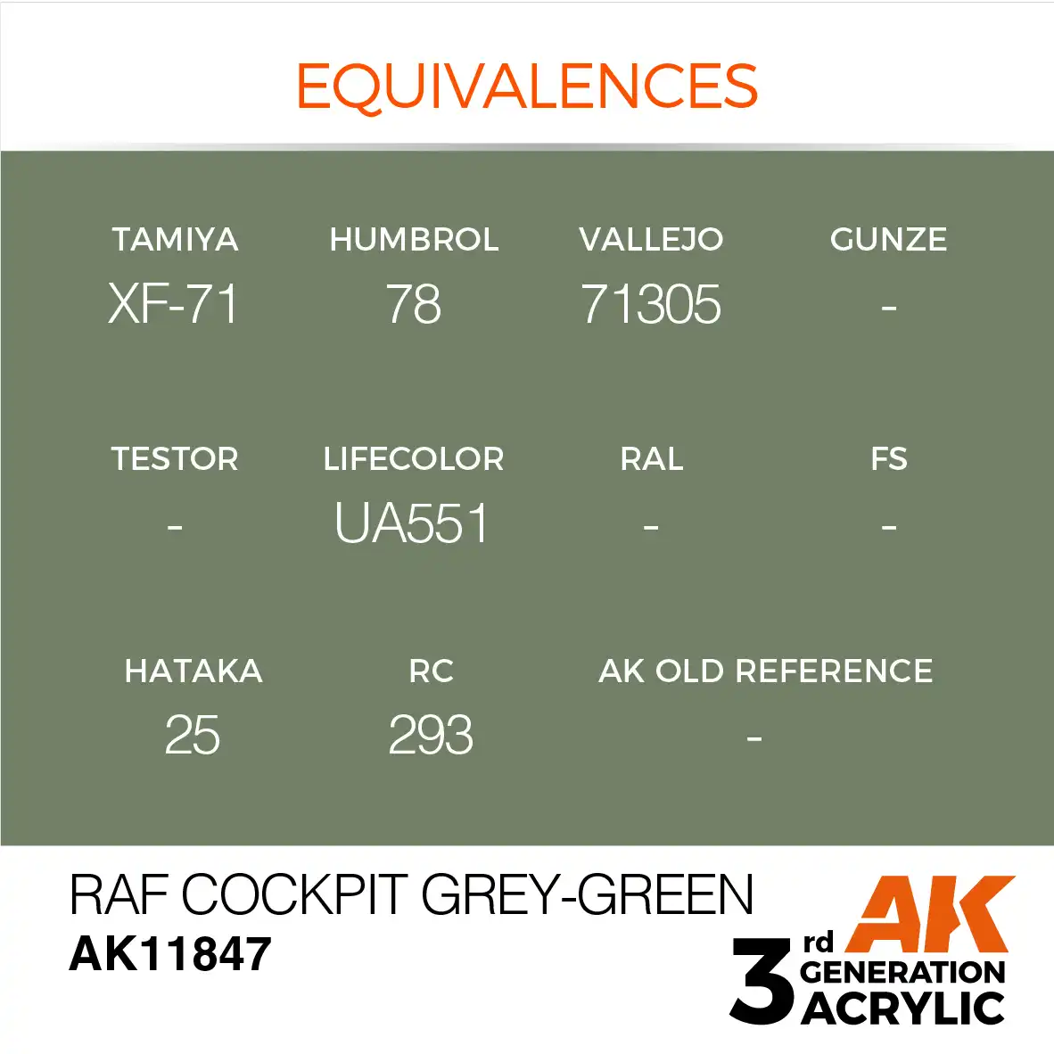AK Interactive 11847, 17 ml. 3GEN RAF Cockpit Grey-Green Aircraft maket boyası - Görsel 3