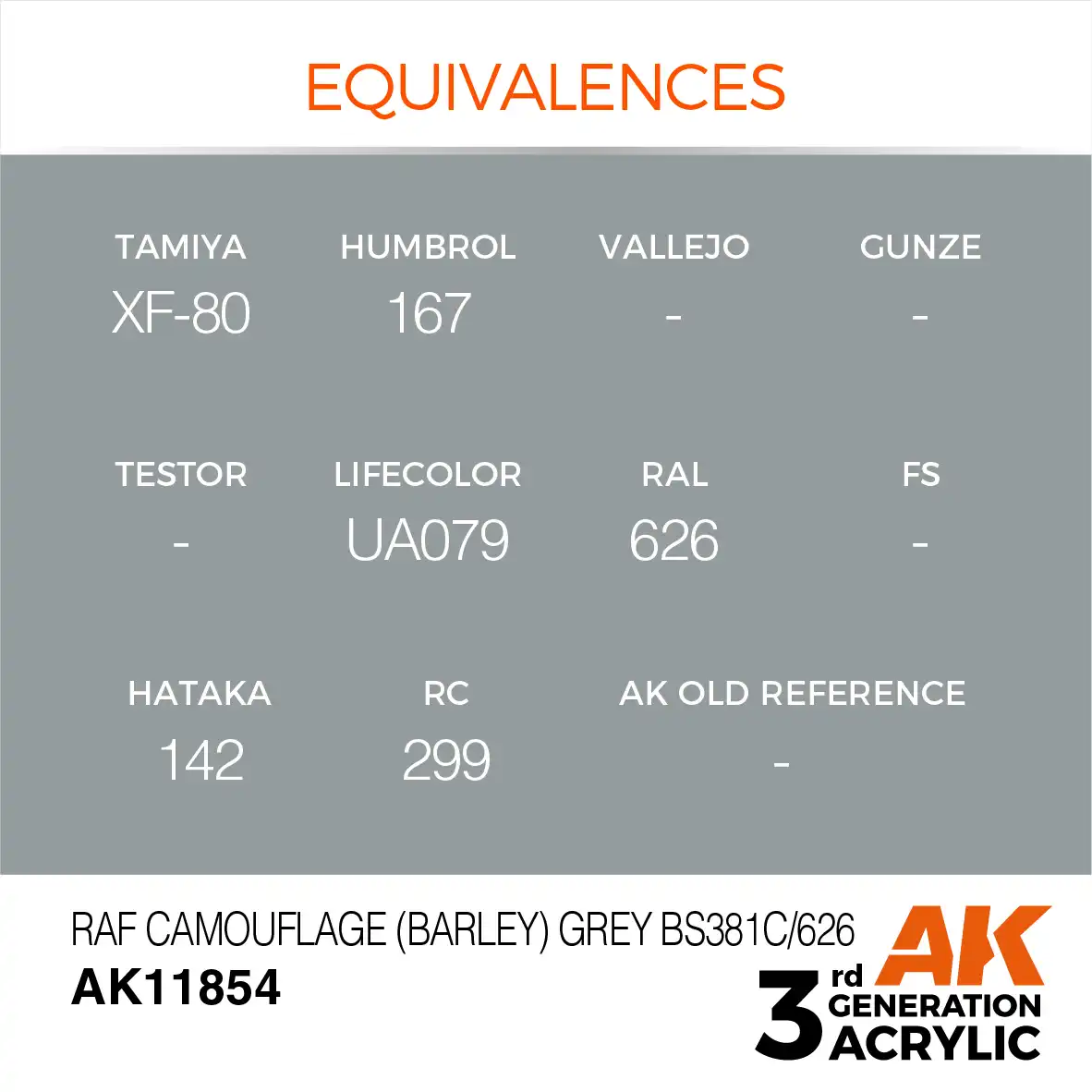 AK Interactive 11854, 17 ml. 3GEN RAF Camouflage (Barley) Grey BS381C/626 Aircraft maket boyası - Görsel 3