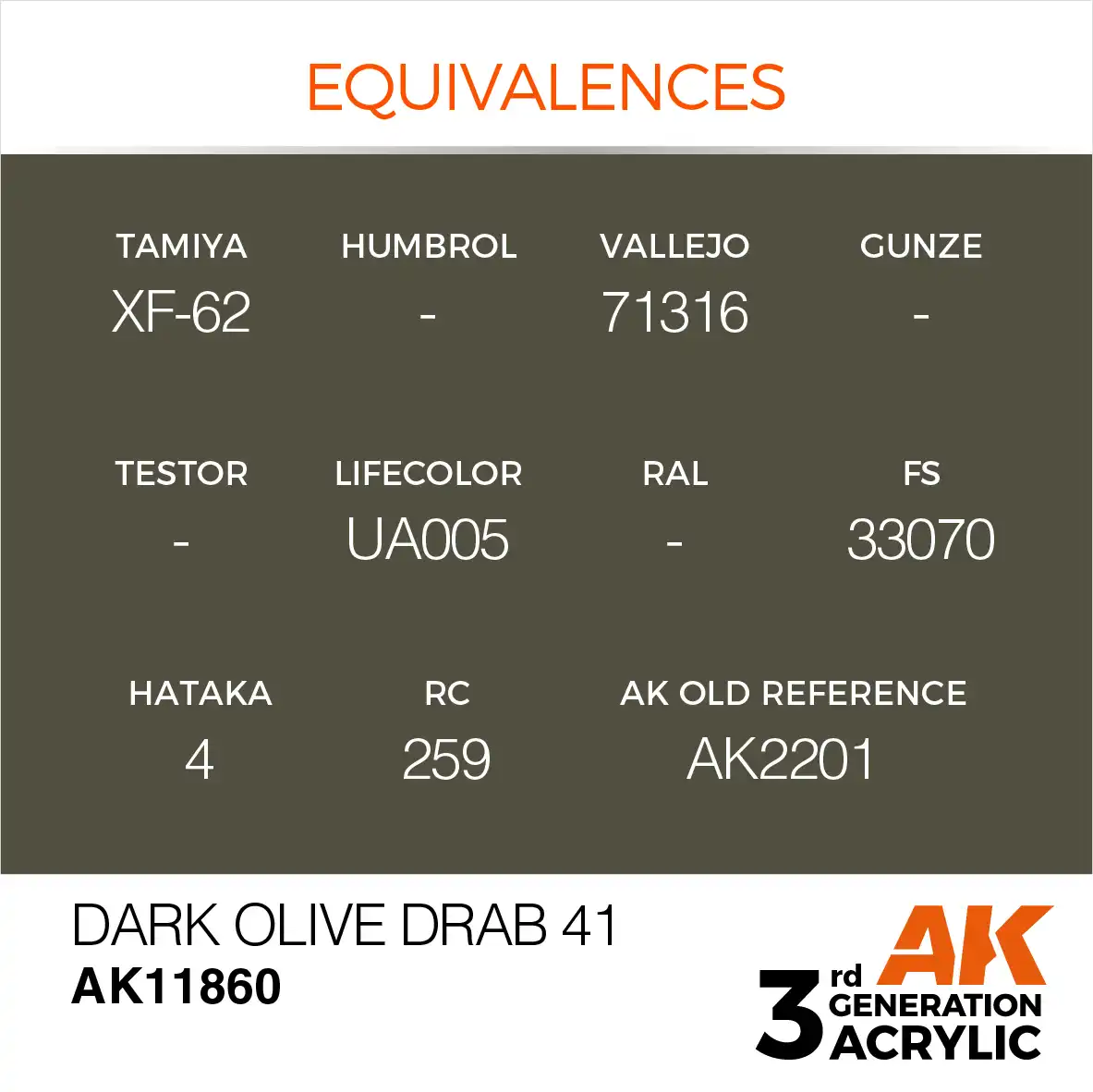 AK Interactive 11860, 17 ml. 3GEN Dark Olive Drab 41 Aircraft maket boyası - Görsel 3
