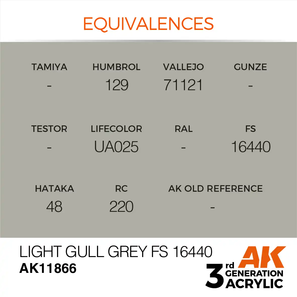 AK Interactive 11866, 17 ml. 3GEN Light Gull Grey FS 16440 Aircraft maket boyası - Görsel 3
