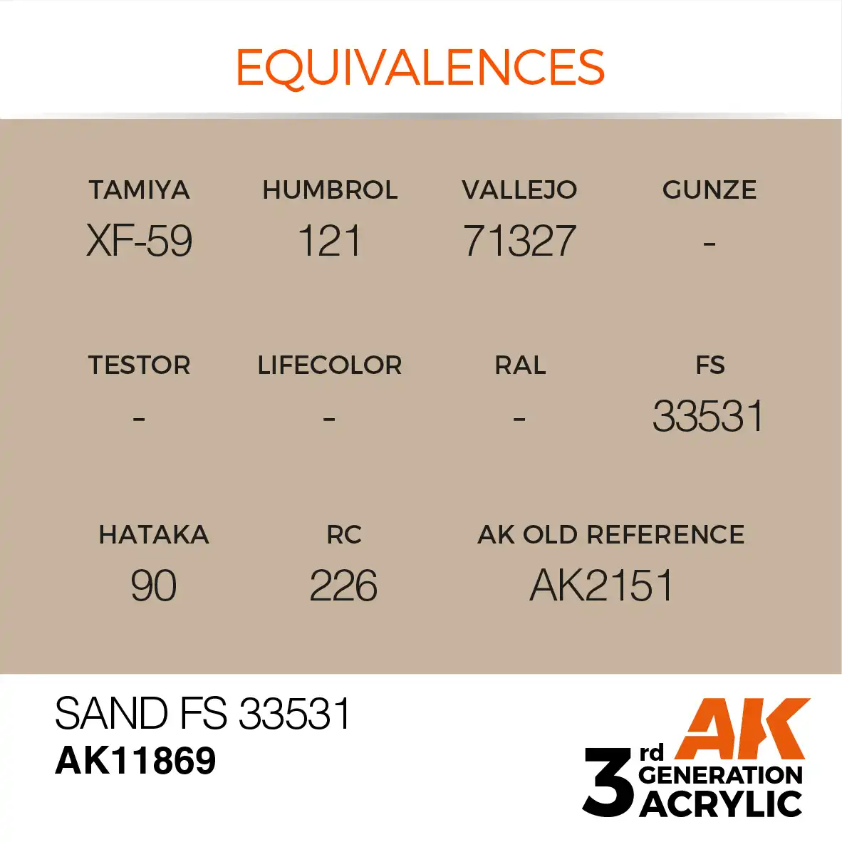AK Interactive 11869, 17 ml. 3GEN Sand FS 33531 Aircraft maket boyası - Görsel 3