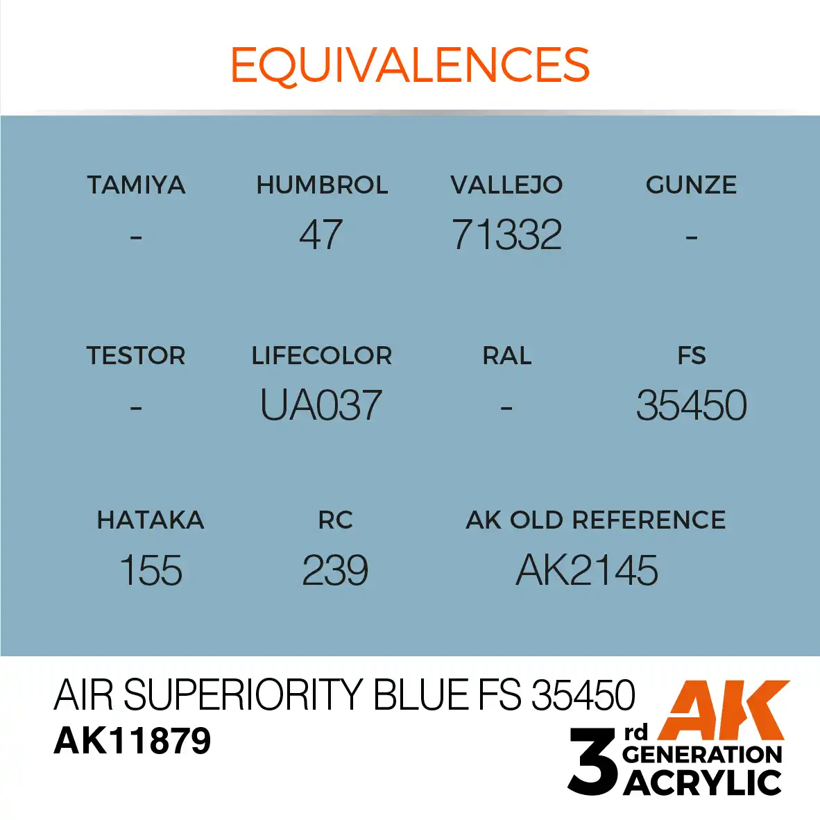 AK Interactive 11879, 17 ml. 3GEN Air Superiority Blue FS 35450 Aircraft maket boyası - Görsel 3
