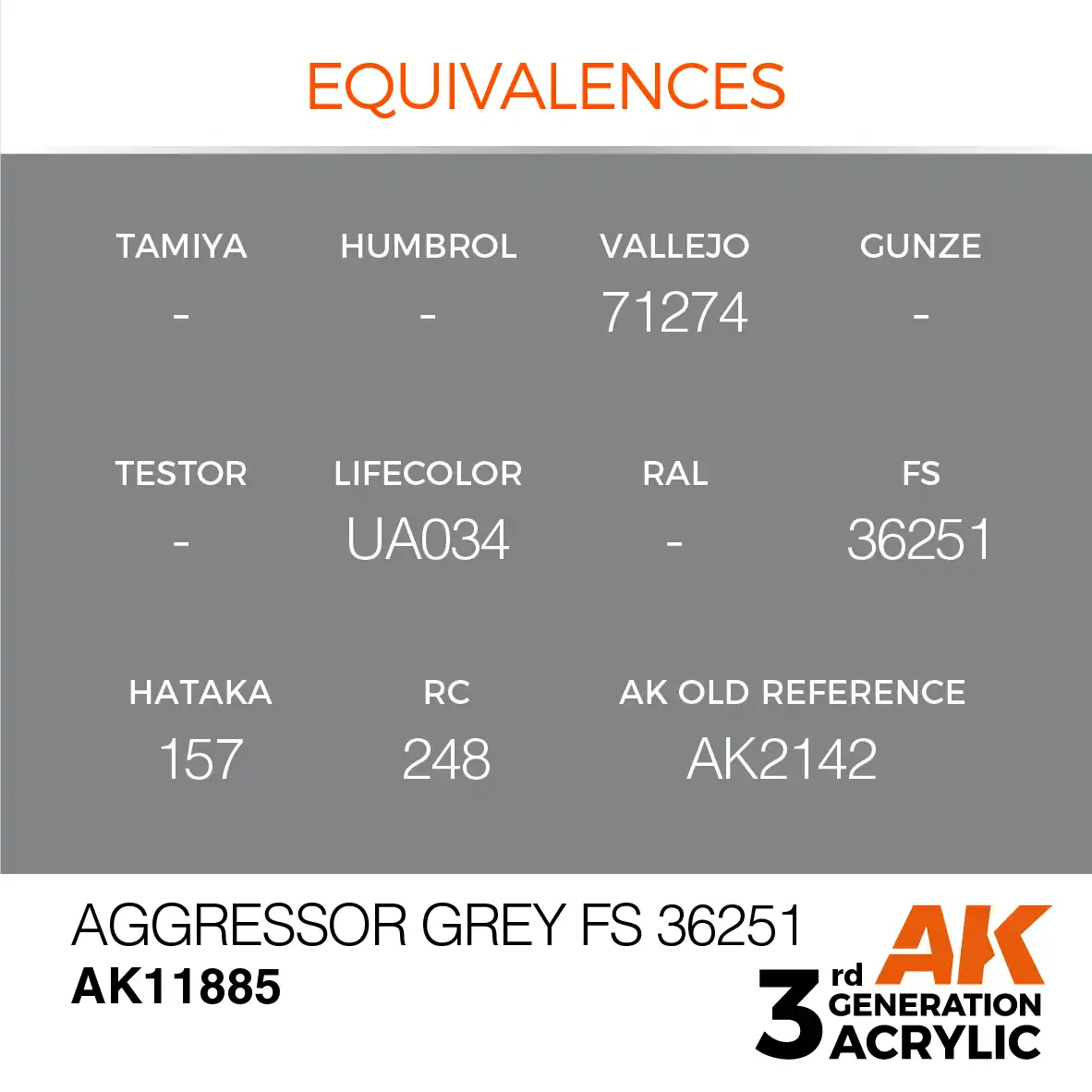 AK Interactive 11885, 17 ml. 3GEN Aggressor Grey FS 36251 Aircraft maket boyası - Görsel 3