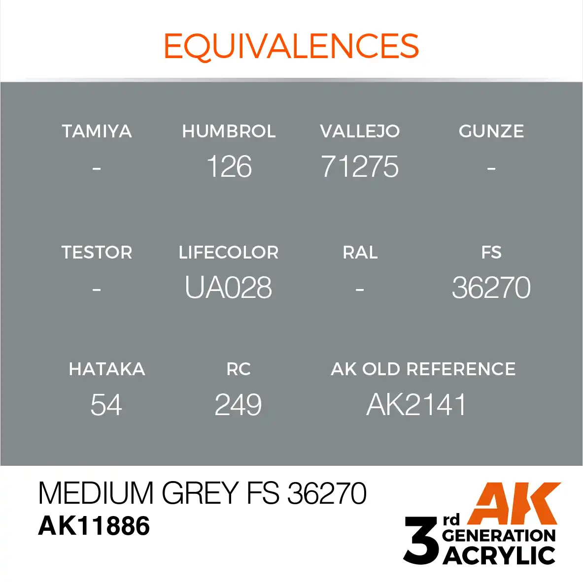 AK Interactive 11886, 17 ml. 3GEN Medium Grey FS 36270 Aircraft maket boyası - Görsel 3