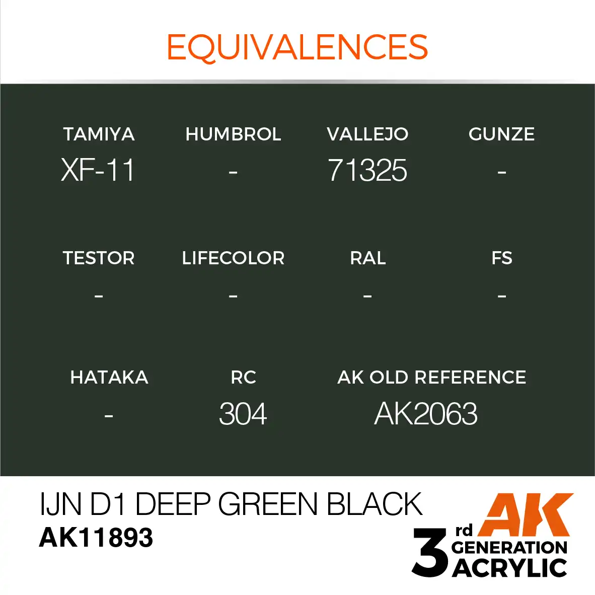 AK Interactive 11893, 17 ml. 3GEN IJN D1 Deep Green Black Aircraft maket boyası - Görsel 3
