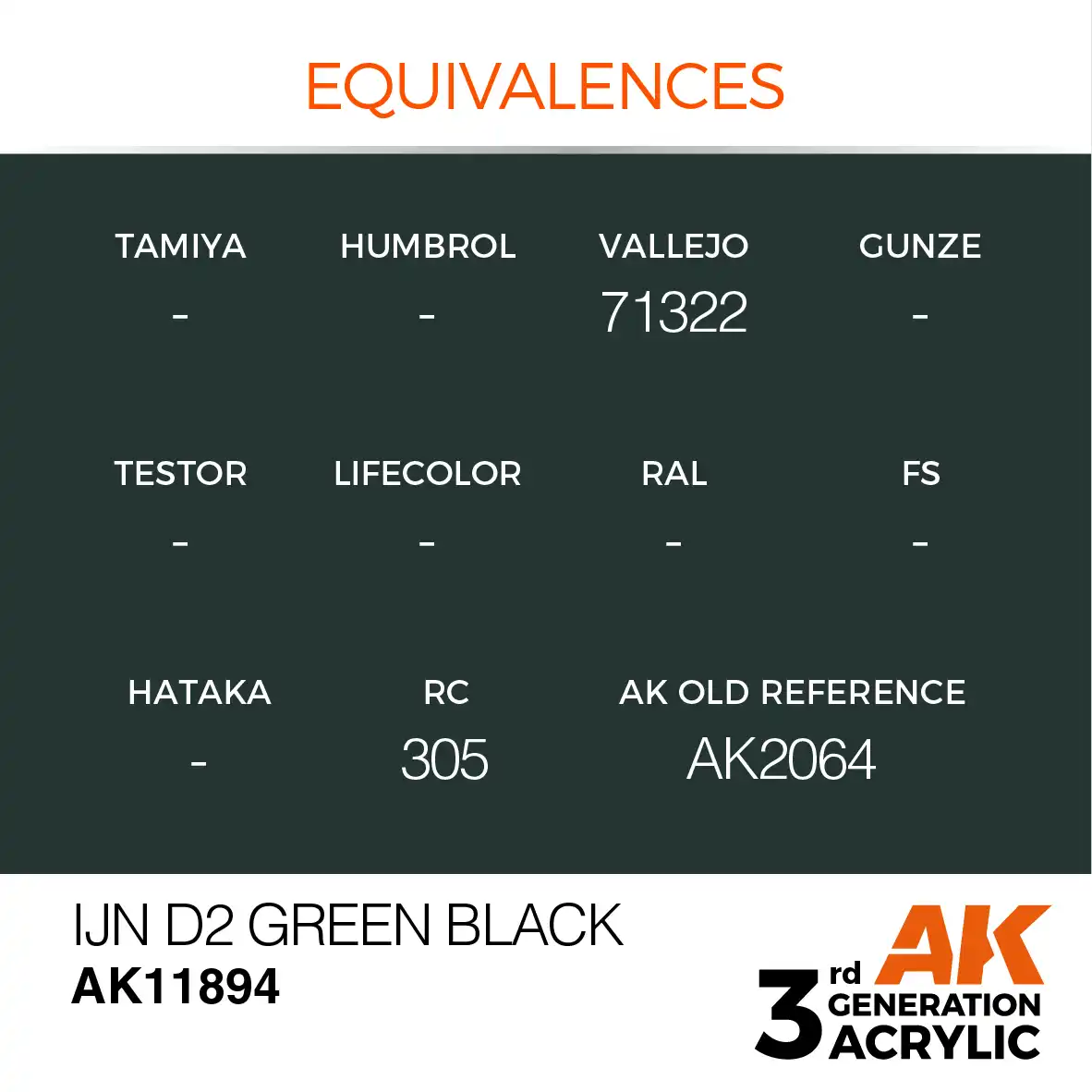AK Interactive 11894, 17 ml. 3GEN IJN D2 Green Black Aircraft maket boyası - Görsel 3