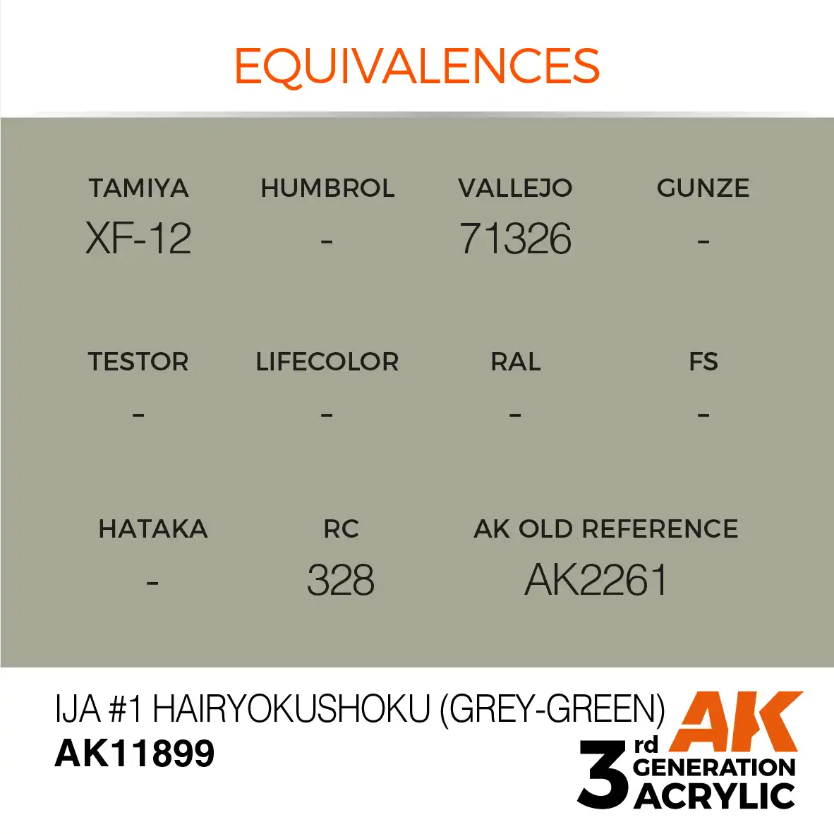AK Interactive 11899, 17 ml. 3GEN IJA #1 Hairyokushoku (Grey-Green) Aircraft maket boyası - Görsel 3