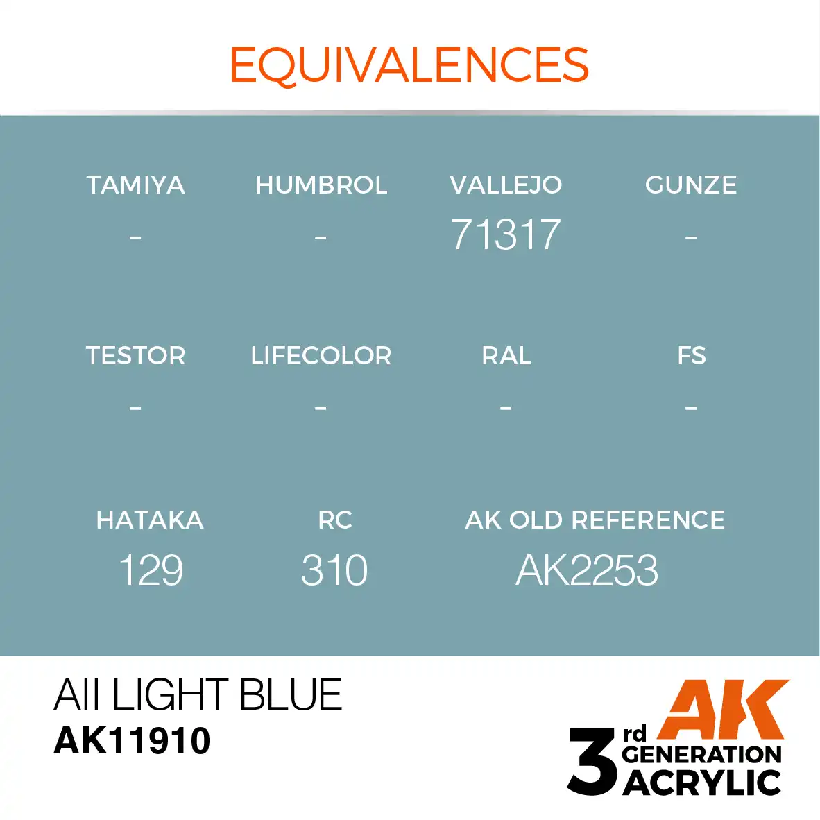 AK Interactive 11910, 17 ml. 3GEN AII Light Blue Aircraft maket boyası - Görsel 3