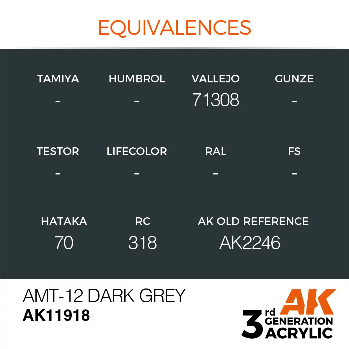 AK Interactive 11918, 17 ml. 3GEN AMT-12 Dark Grey Aircraft maket boyası - Görsel 3